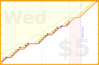 linux535/workcheckdo's progress graph