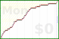 davitenio/zk-backup's progress graph