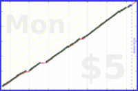 rperce/nailtrim's progress graph