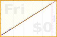 giovanni/sq10's progress graph