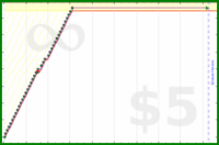 pjpants/supports's progress graph