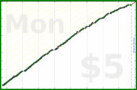d/sideslide's progress graph
