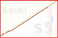 olimay/pratityasamutpada's progress graph
