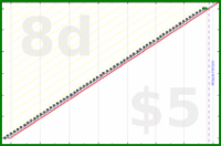 shanaqui/amslergrid's progress graph