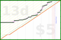 travisp471/meditation's progress graph