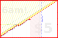 napkin/stories's progress graph
