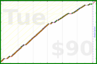 d/pull's progress graph