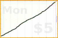 dprianti3/vinylheaven's progress graph