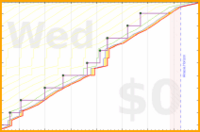 pjh/dear's progress graph