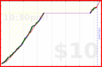 charlieachieves/pullups's progress graph