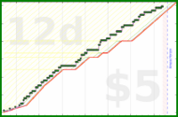 scarabaea/polski's progress graph