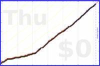 ardeibel/process_email's progress graph