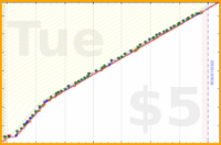 dehowell/squats's progress graph