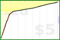 d/paper's progress graph