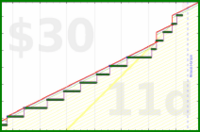 shanaqui/fastfood's progress graph