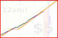 brennanbrown/fitness's progress graph
