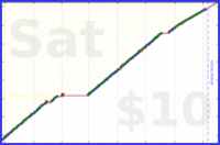 chriswax/thirtyminclean's progress graph