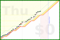 pjh/work's progress graph