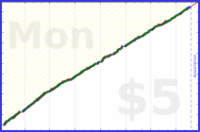 zamomin/running-frequency's progress graph