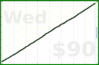 nick/faraway's progress graph