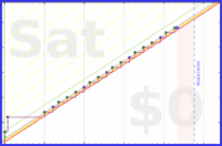 giovanni/toads's progress graph