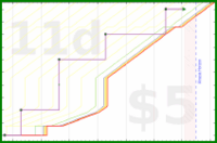 rubygagotoku/manga's progress graph