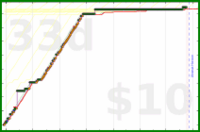 youkad/gfn_llms's progress graph
