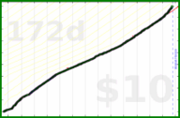 nick/lifting's progress graph