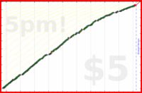 d/sideslide's progress graph