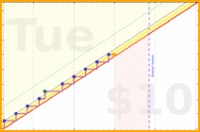 brittany1243/moisturize's progress graph
