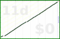scarabaea/refill_vitamins's progress graph