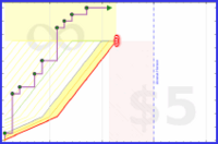 aliceofbattenberg/hfcu's progress graph