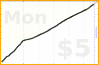 dprianti3/complicerewire's progress graph