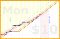 travisp471/journal_v2's progress graph