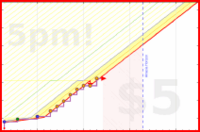b/80thousand's progress graph
