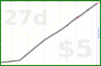 shanaqui/weighingin's progress graph