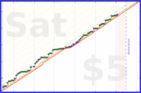 pjh/noon's progress graph