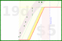 alys/backlog's progress graph
