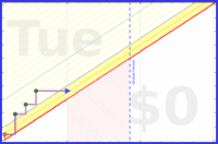 marek_lisy/added_sugar's progress graph