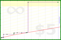 adamwolf/test52's progress graph