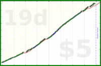 ardeibel/plan_evenings's progress graph