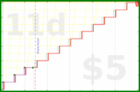 shanaqui/newmonthresolution's progress graph