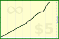 tskrtcht/new-users's progress graph