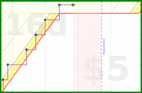 vikraman/dopamine_detox's progress graph