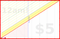 wswld/writing's progress graph
