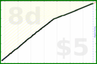 shanaqui/ynab's progress graph