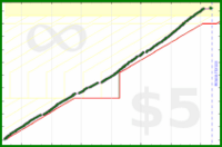mad/gym's progress graph