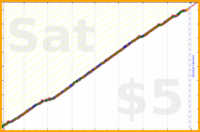 olimay/emotionalresiliency's progress graph