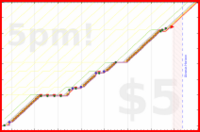b/pt-points's progress graph