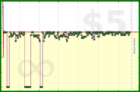 scarabaea/gmail_read's progress graph
